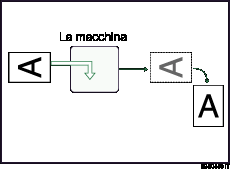 Figura relativa alla rotazione immagine