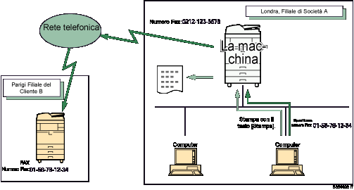 Illustrazione dell'invio di documenti fax da computer