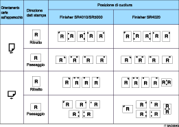 Illustrazione posizione pinzatura