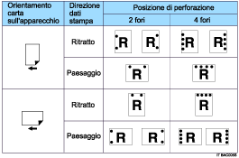 Illustrazione della posizione di perforazione
