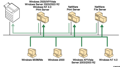 Illustrazione dell'utilizzo in rete