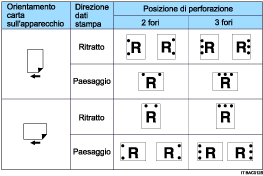 Illustrazione della posizione di perforazione