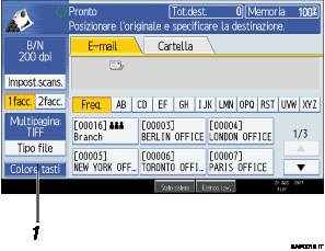 Illustrazione numerata pannello operativo