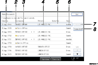 Illustrazione numerata pannello operativo