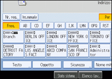 Illustrazione pannello operativo