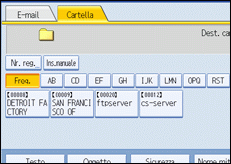 Illustrazione pannello operativo