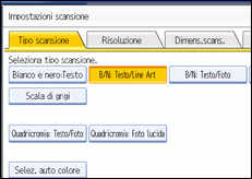 Illustrazione pannello operativo