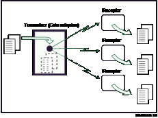 Ilustración de Transmisión múltiple simultánea utilizando varios puertos de línea