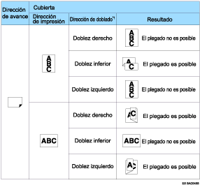 Ilustración de las posiciones de plegado