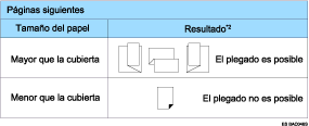 Ilustración de las posiciones de plegado