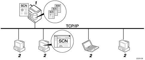 Ilustración de almacenamiento de archivos con la función Escáner
