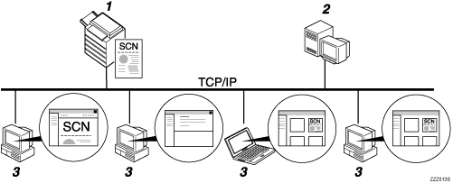Ilustración del resumen de entrega de archivos escaneados