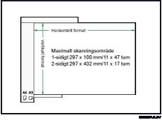 Bild av den maximala skanningsytan