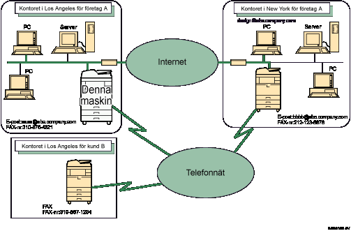 Bild på Internetfax