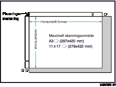 Bild av den maximala skanningsytan