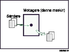 Bild på Omgående mottagning