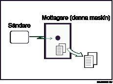 Bild på Minnesmottagning