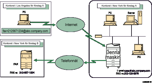 Bild på omdirigering av e-post som tagits emot via SMTP