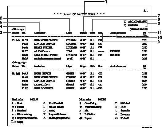 Bild av journal med numrerade förklaringstexter