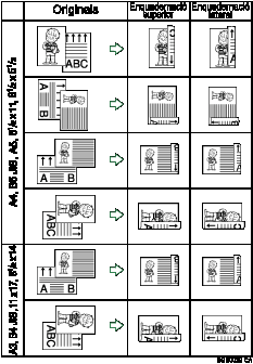 Il·lustració de la impressió a dues cares