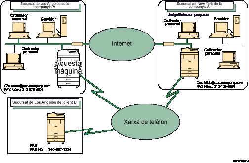 Il·lustració d'Internet Fax