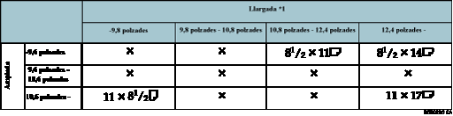 Il·lustració de la taula de detecció de format d'original