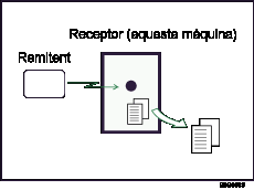 Il·lustració de Recepció a memòria