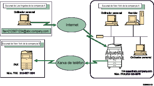 Il·lustració d'Encaminament de correu electrònic rebut per SMTP