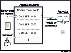 Il·lustraci&oacute; de la b&uacute;stia d'informaci&oacute;