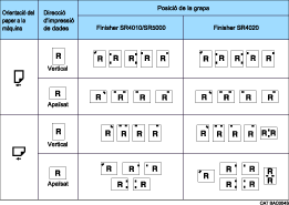 Il·lustració de la posició de grapa