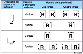 Il·lustraci&oacute; de la posici&oacute; de perforaci&oacute;