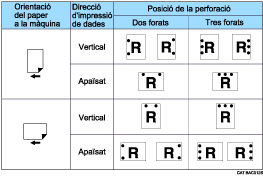 Il·lustraci&oacute; de la posici&oacute; de perforaci&oacute;