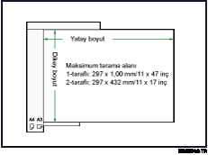 Maksimum tarama alan� &ccedil;izimi