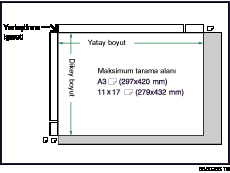 Maksimum tarama alanı çizimi