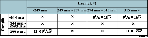Orijinal boyut algılama için tablo çizimi