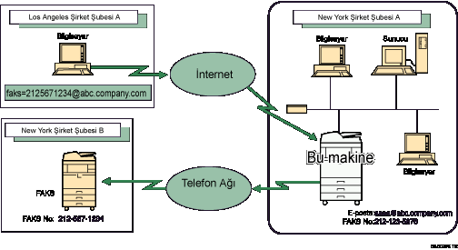 SMTP arac�l���yla al�nan e-postay� y&ouml;nlendirme &ccedil;izimi