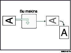 Görüntü döndürme çizimi