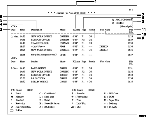 Rapor çizimi numaralandırılmış öğe çağırma çizimi