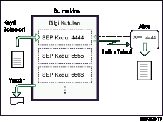 Bilgi Kutusu çizimi