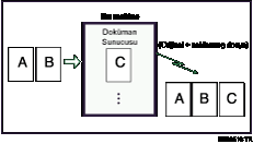 Bir dokümanı saklama çizimi