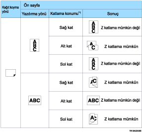 z-katlama konumlar gösterimi