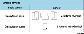 z-katlama konumlar gösterimi