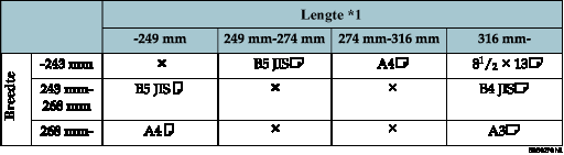 Illustratie van de tabel voor detectie van het origineelformaat
