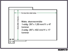 Illustrasjon av maksimalt skannomr&aring;de