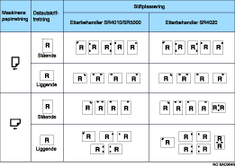 Illustrasjon av stifteplassering