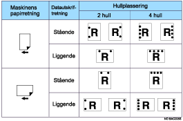 Illustrasjon av hulleplasseringen