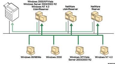 Illustrasjon bruk av nettverk