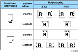 Illustrasjon av hulleplasseringen