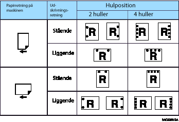 Illustration af hulningsposition