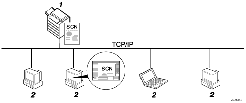 Illustration af netværkets TWAIN-scanner